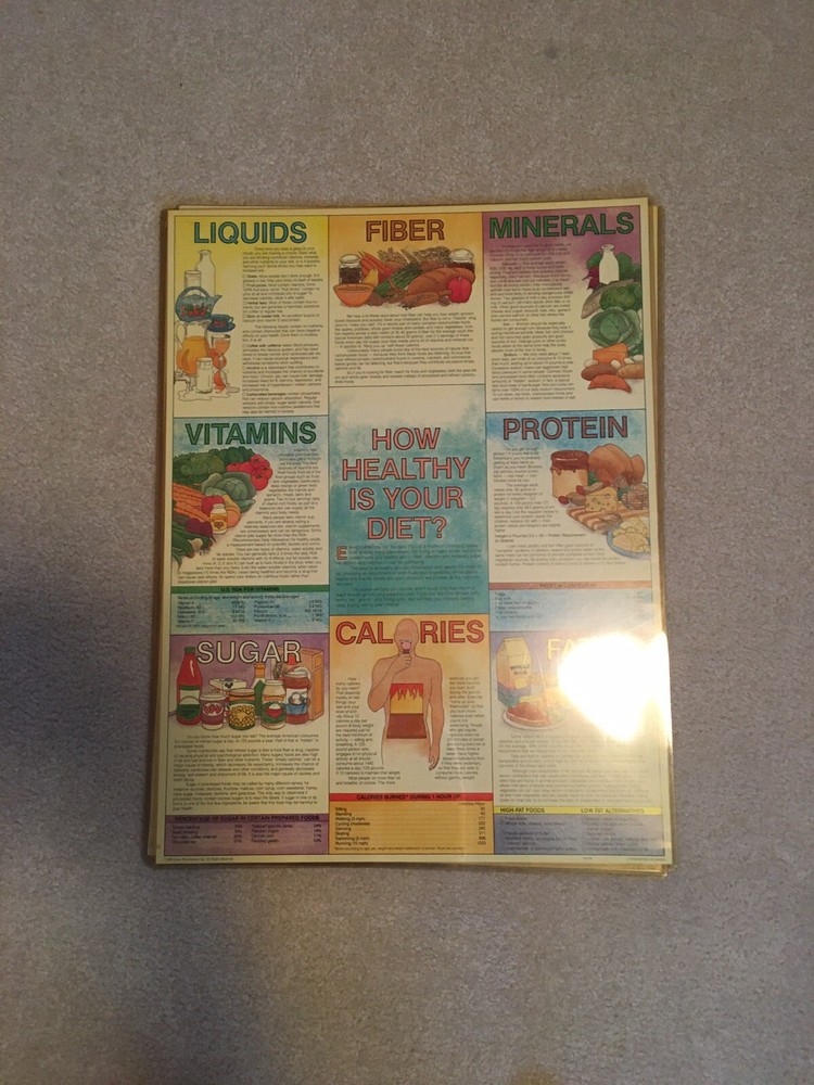 Vintage Medical Posters