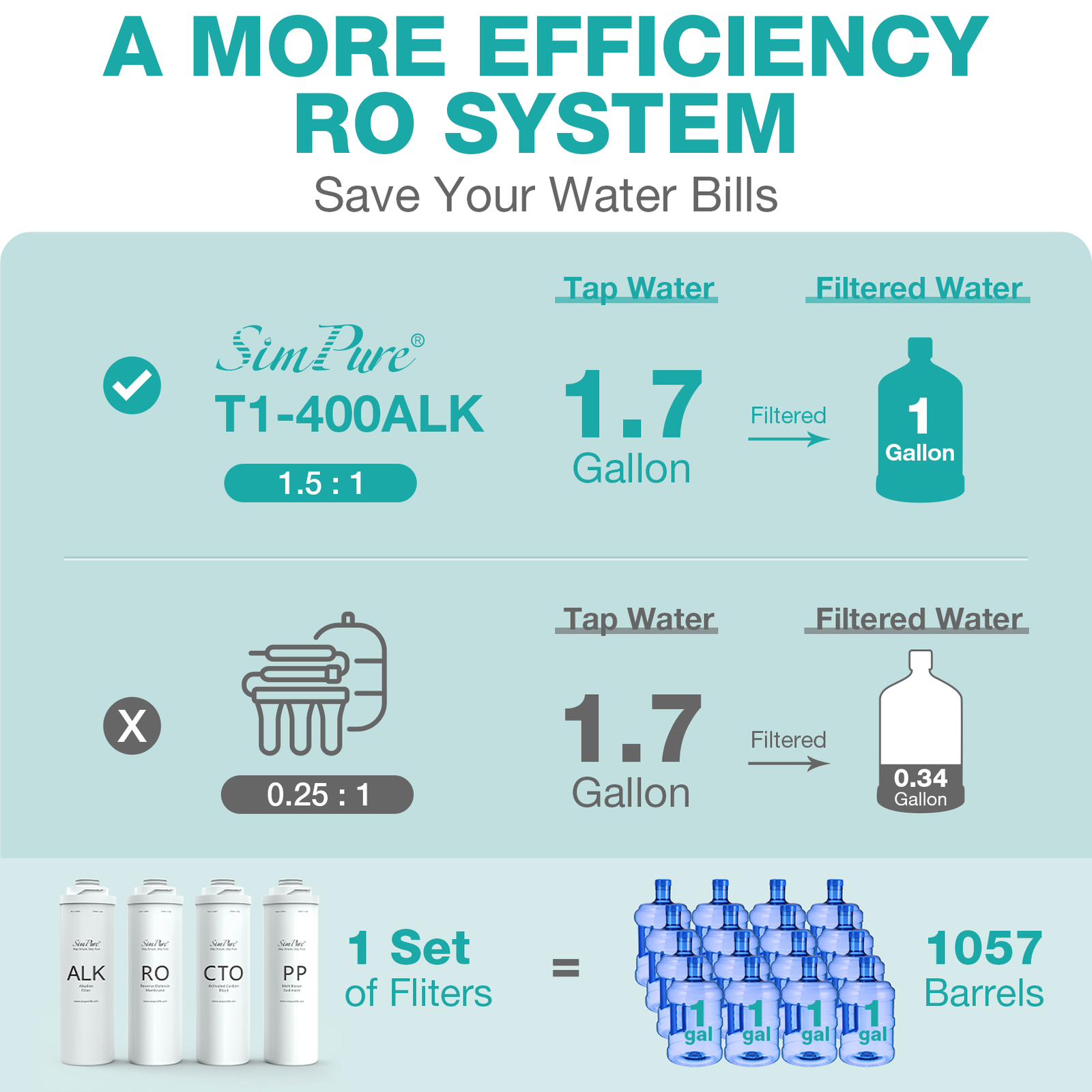 1 Year Set Replacement Water Filter Cartridge For SimPure T1-400ALK T1-400UV