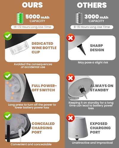 2Pack Cordless Table Lamp,Wireless Bottle Lamp,3 Level Dimming LED 2 Pack Black