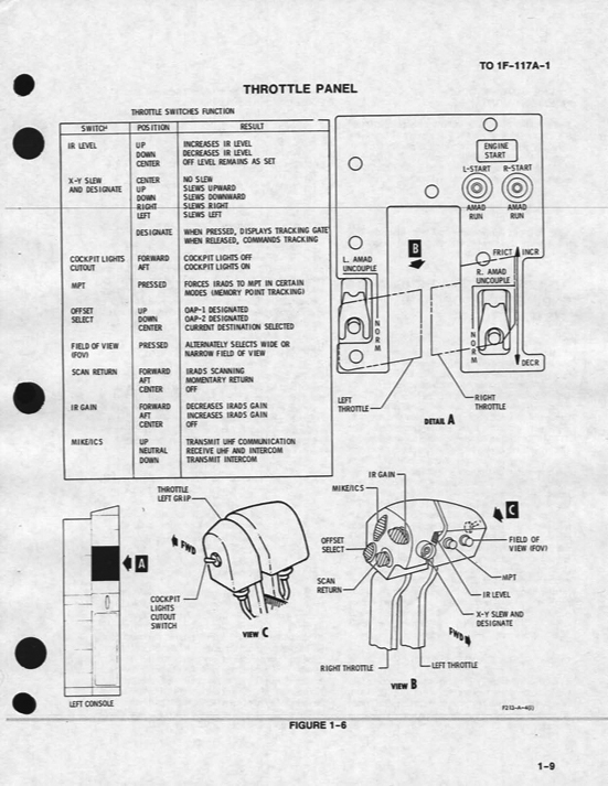 F-117 Nighthawk STEALTH FIGHTER Pilot's Manual BOOK