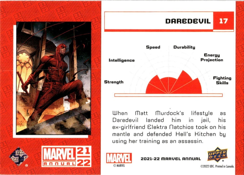 2021-22 Upper Deck Marvel Annual #17 Daredevil