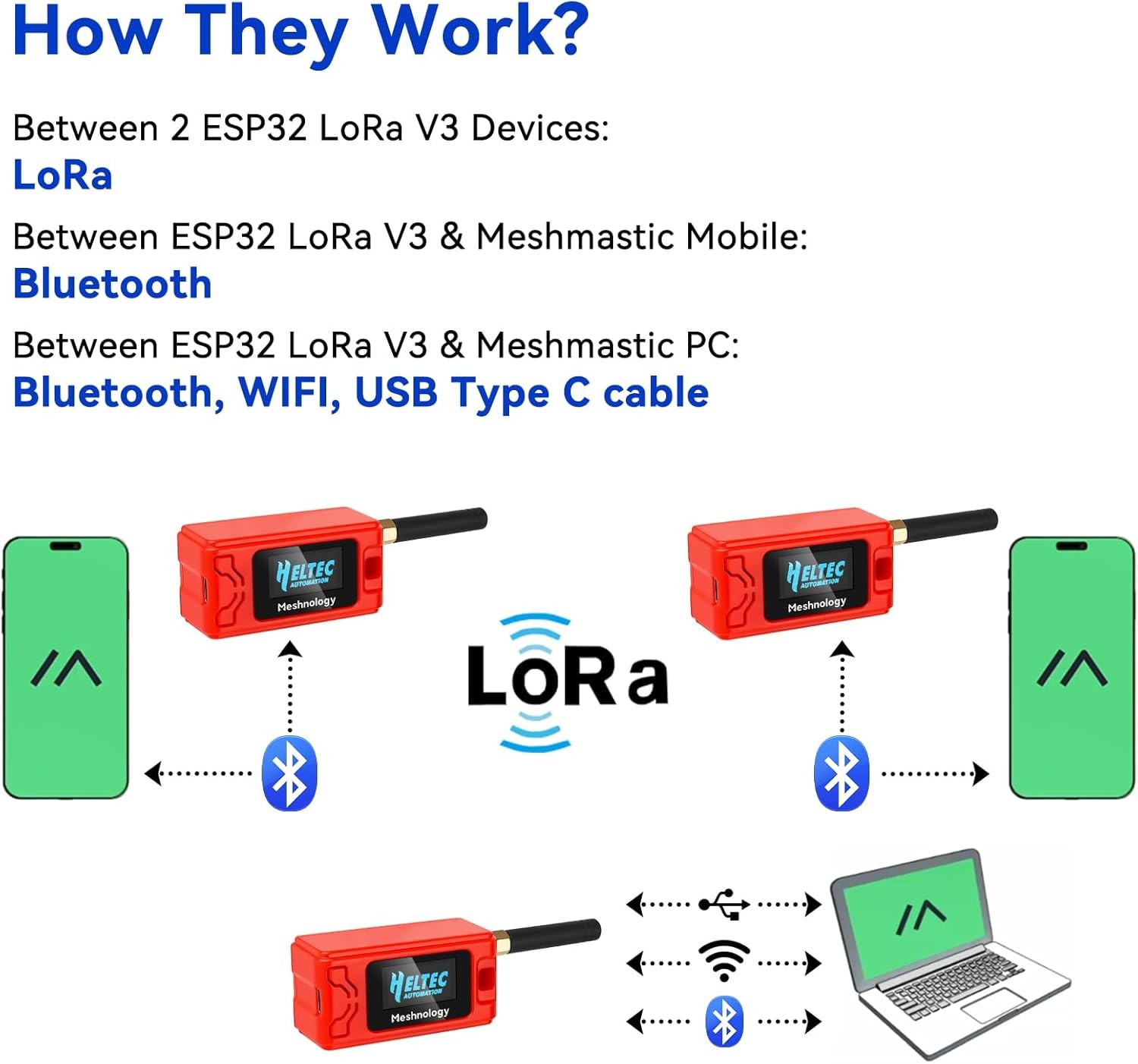 2Sets HelTec Meshtastic LoRa ESP32 V3 SX1262 Board+915MHz Antenna + Battery+Case