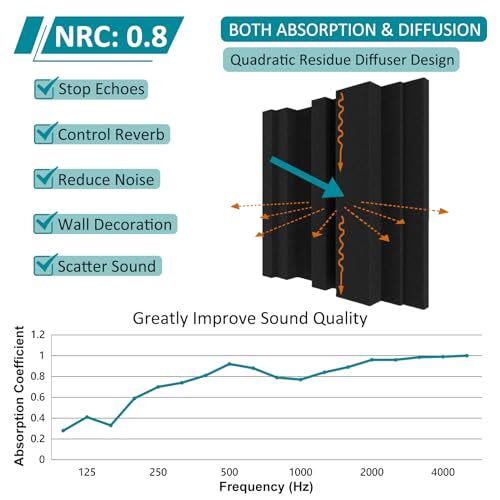 Thick Acoustic Foam Panels in Diffusion Pattern, 12 X 12 2'' Thickness, 8 pcs