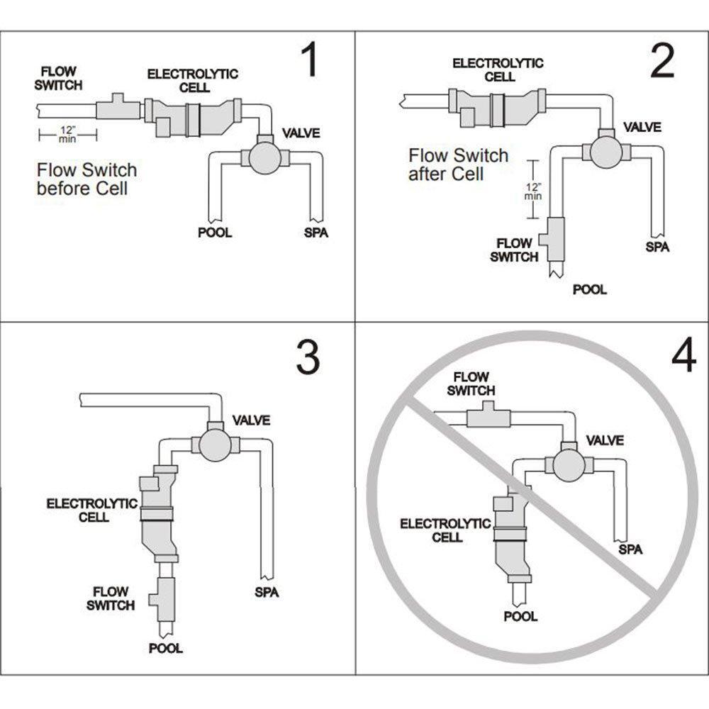 Hayward AquaRite In-Ground Pool Chlorine Generator