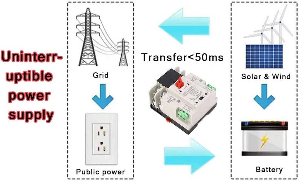 Dual Power Automatic Transfer Switch, 110V, 100A, Silver, PC, Self Throwing and