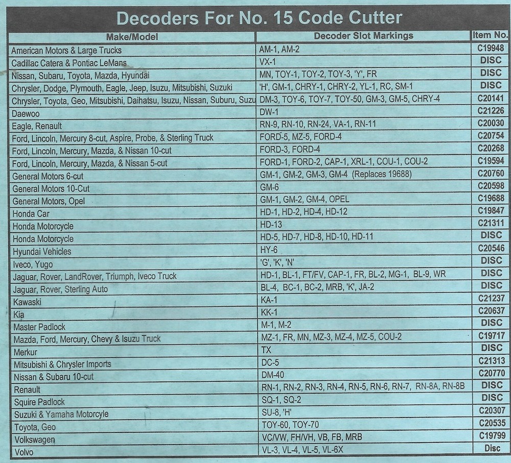 Older Curtis Key Gauge Decoder 20141X for DM, TOY, GM, Chrysler