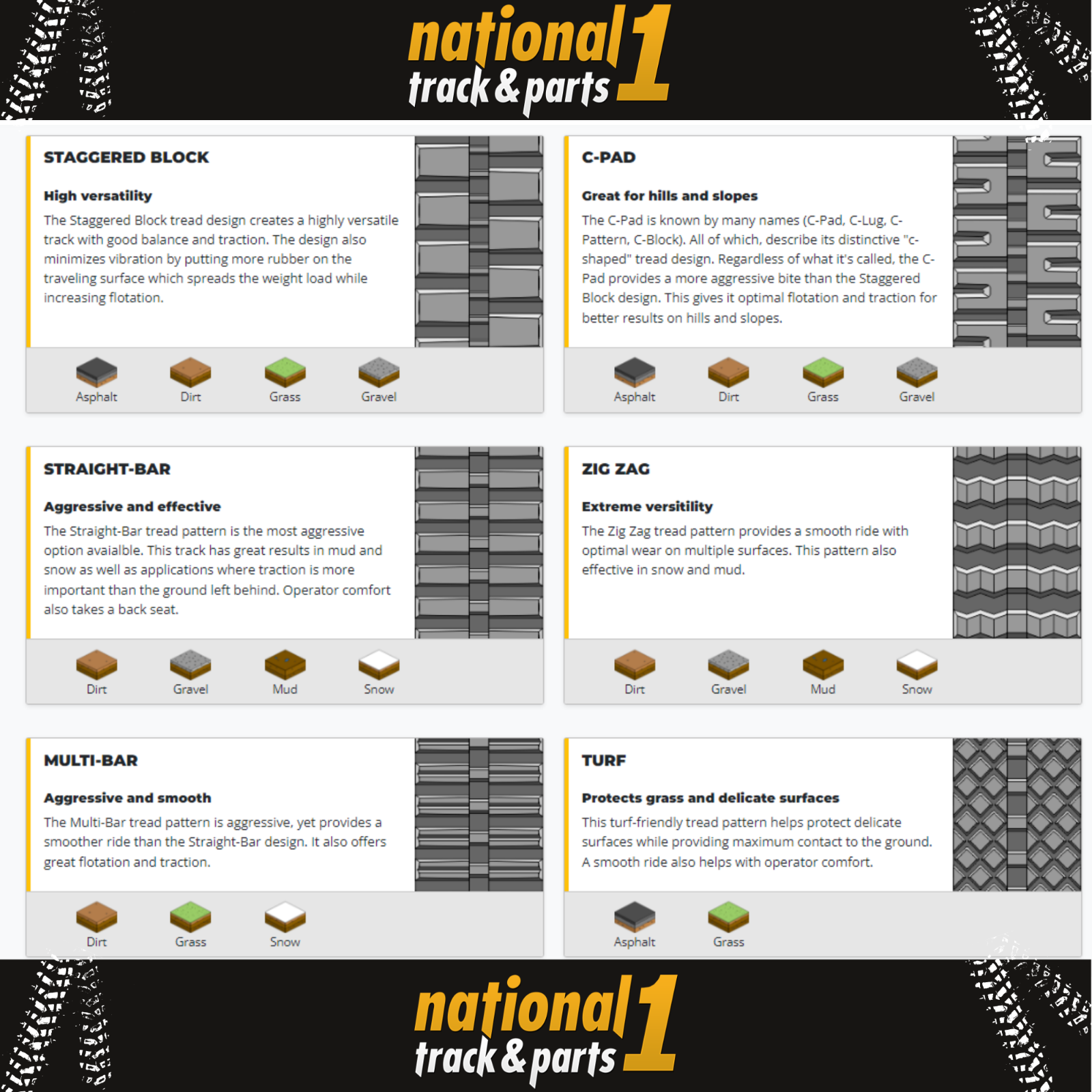 Rubber Track 8" 200 x 72 x 21 DC fits Ditch Witch RT16 RT20 RT24 RT12 Zahn R300