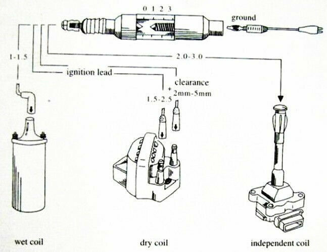 Spark Plug Tester Coil Overs Detector Autos Ignition System Diagnostic Test Tool