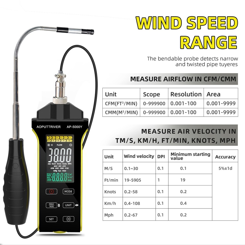 CFM/CMM/CMS Thermo-anemometer Wind Speed Air Volume Meter & Temperature Testing