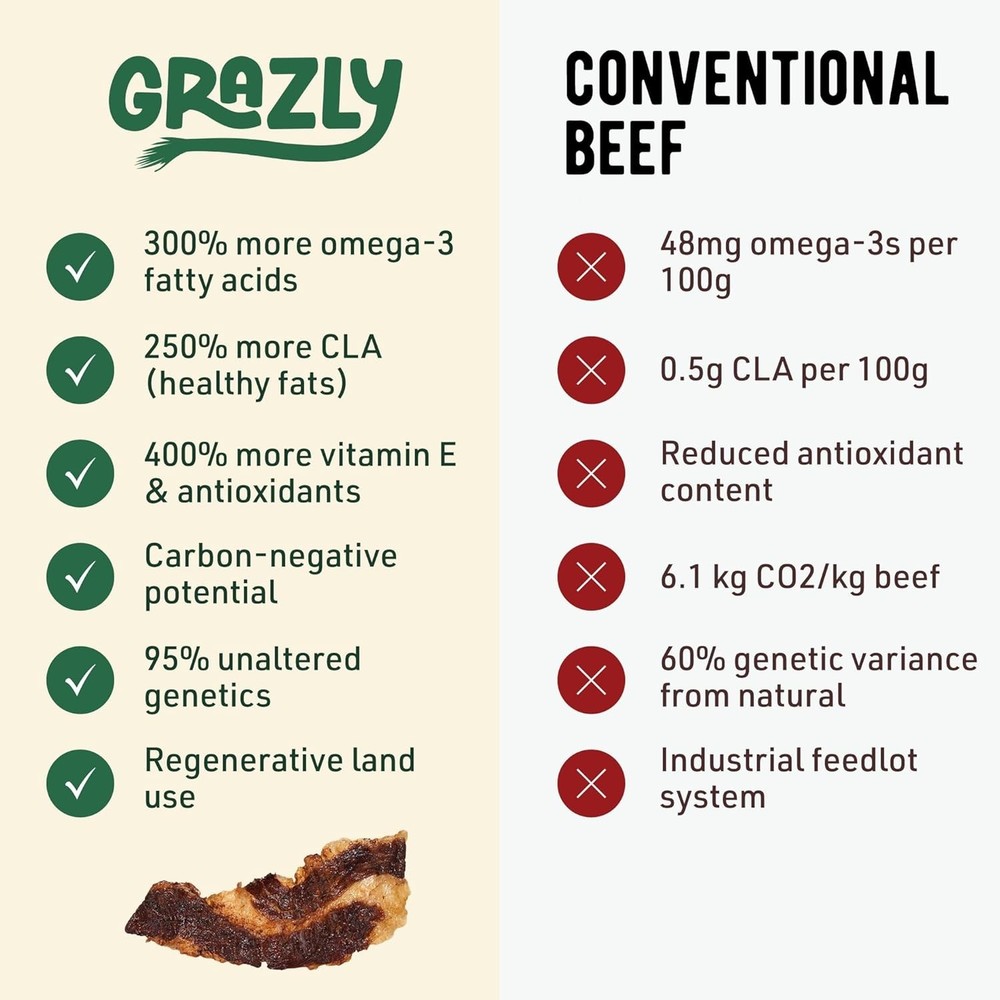 Grass-Fed Beef Brisket Slabs - High-Protein Snack