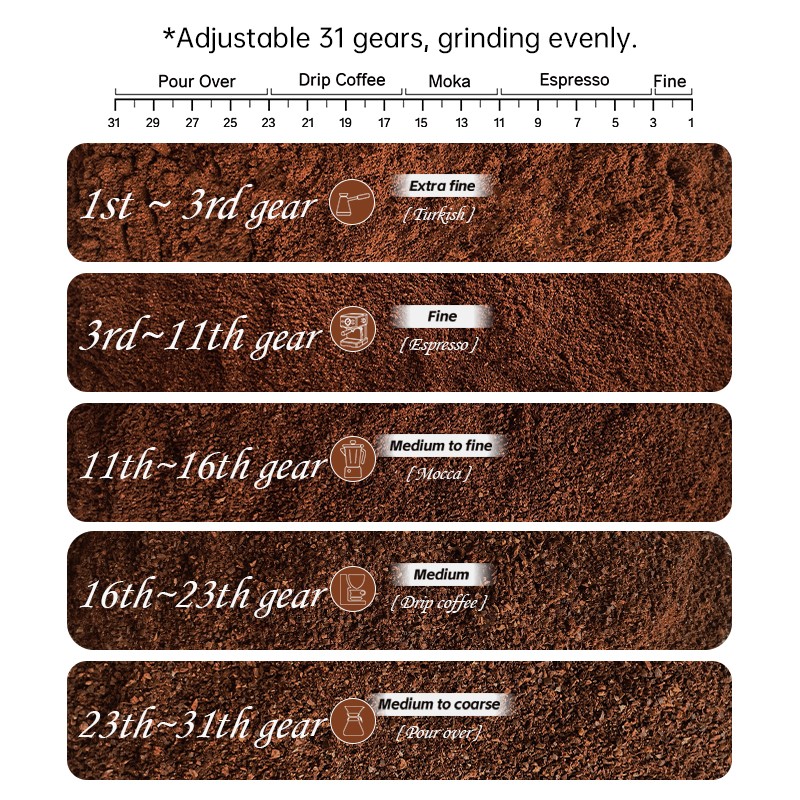 HiBREW Automatic Espresso Coffee Grinder 31 Grind Settings Visual Bean Storage