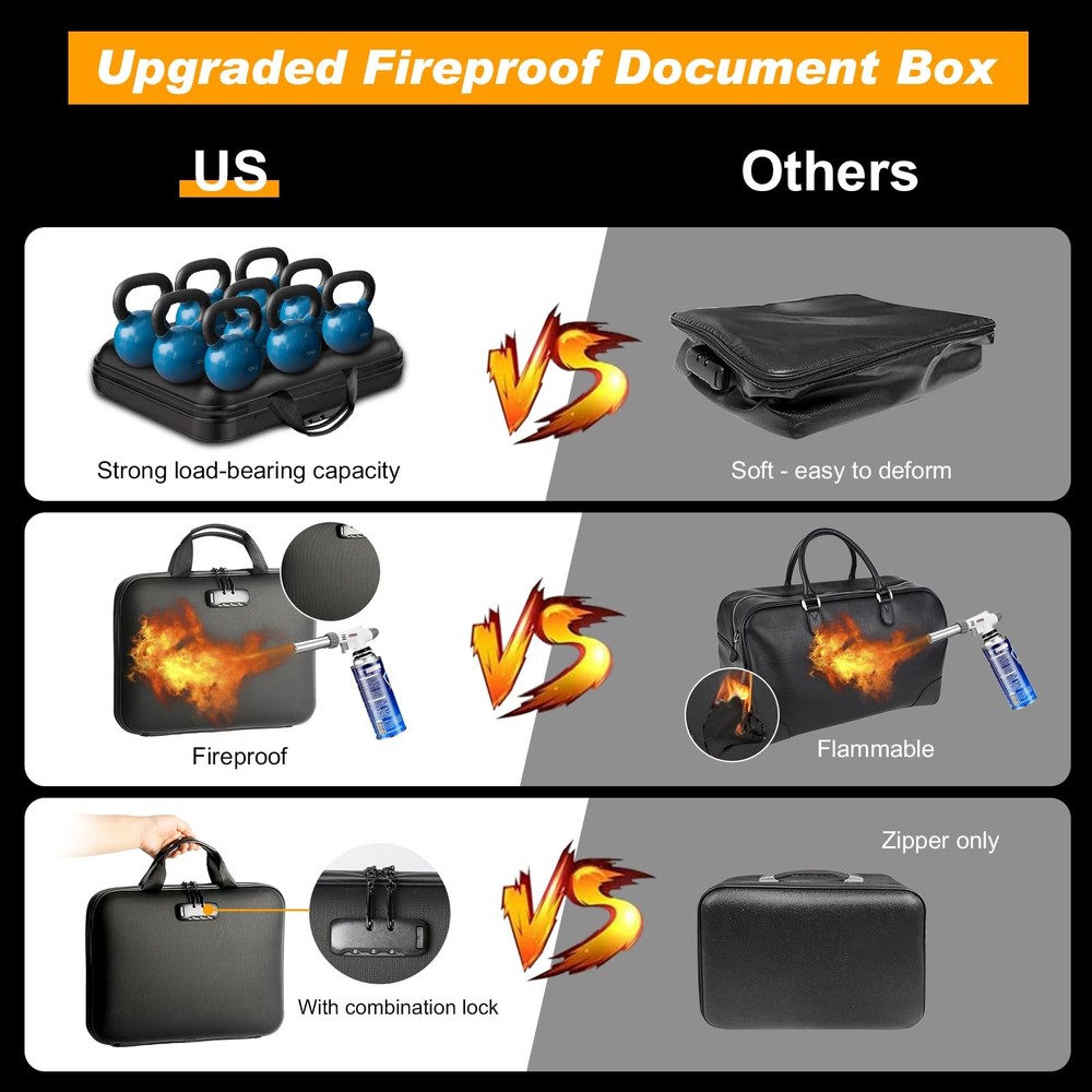 Fireproof Document Storage Box with Lock - Portable Hard Case Organizer