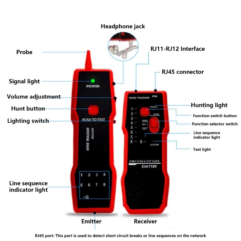 Ethernet Cable Trackers LAN Networking Cable Tester Multifunction Finder Measure