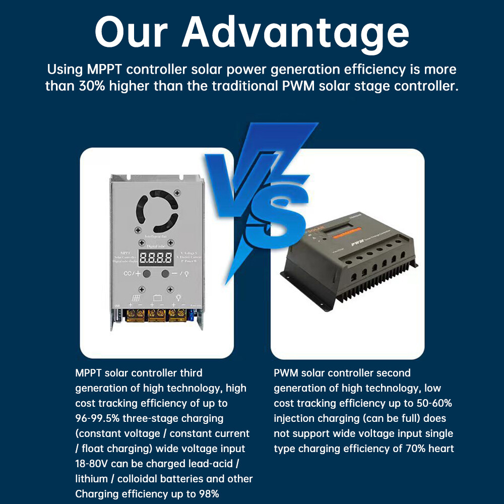 MPPT 500W 20A Solar Controller DC18-80V Step-down Charging Controller 12V 24V
