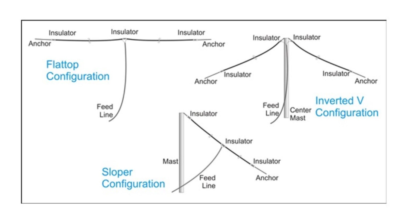 80-6M 100W HF Ham Radio Antenna OCF Off-Center Fed Dipole - Free Shipping