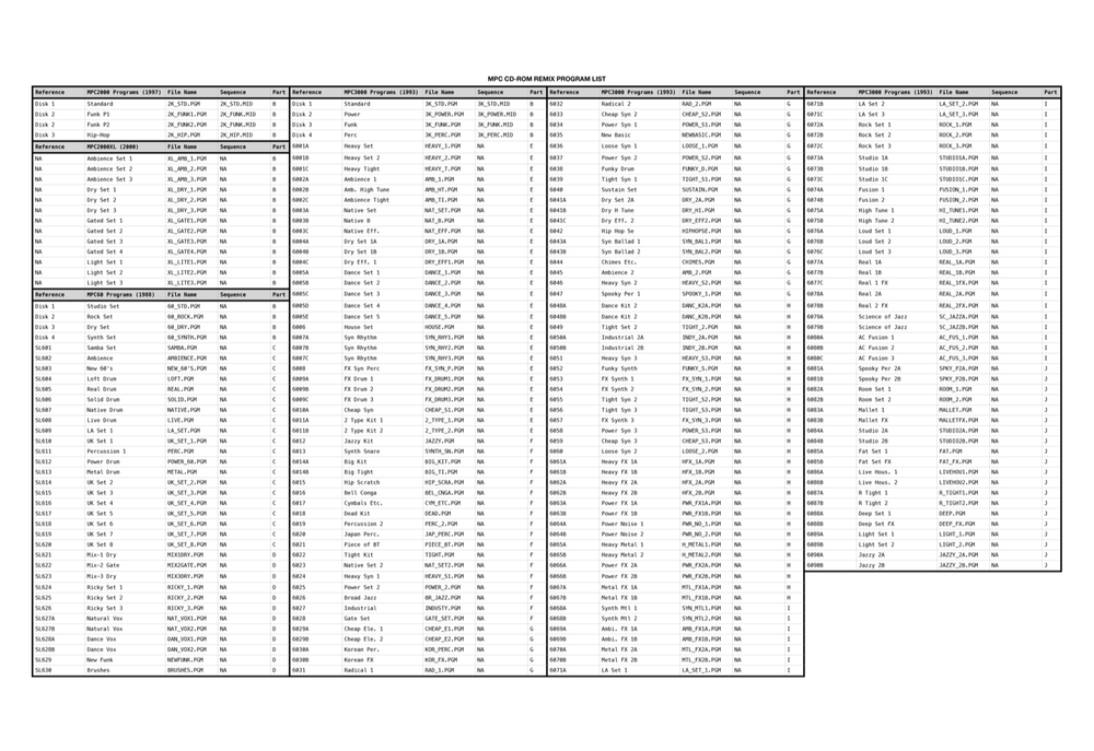 Ultimate MPC2000 SD Card / Boot Disk (Card Only) for ZuluSCSI AKAI MPC-2000