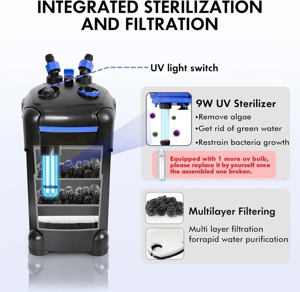 Quiet 265GPH Canister Filter for Large Fish Tanks