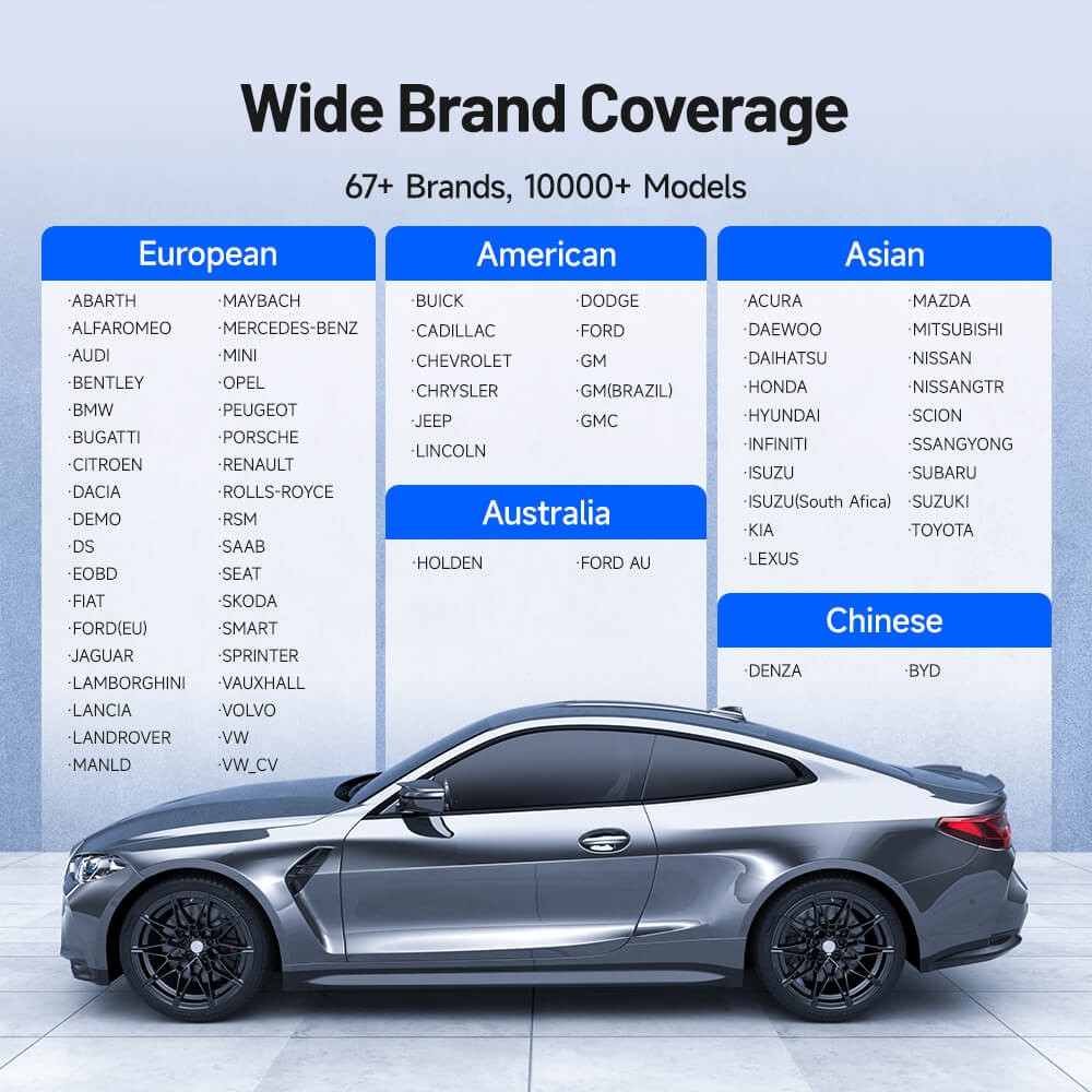 Check Engine OBD2 Scanner Transmission ABS SRS Code Reader Diagnostic Scan Tool