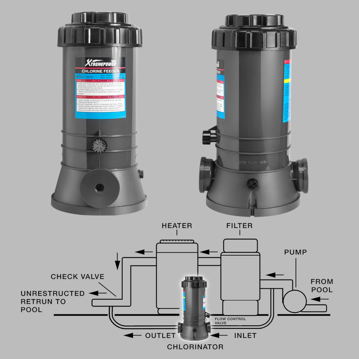 Xtremeclear Automatic Chlorinator for Above Ground In-Ground Pools Off-Line 9lbs