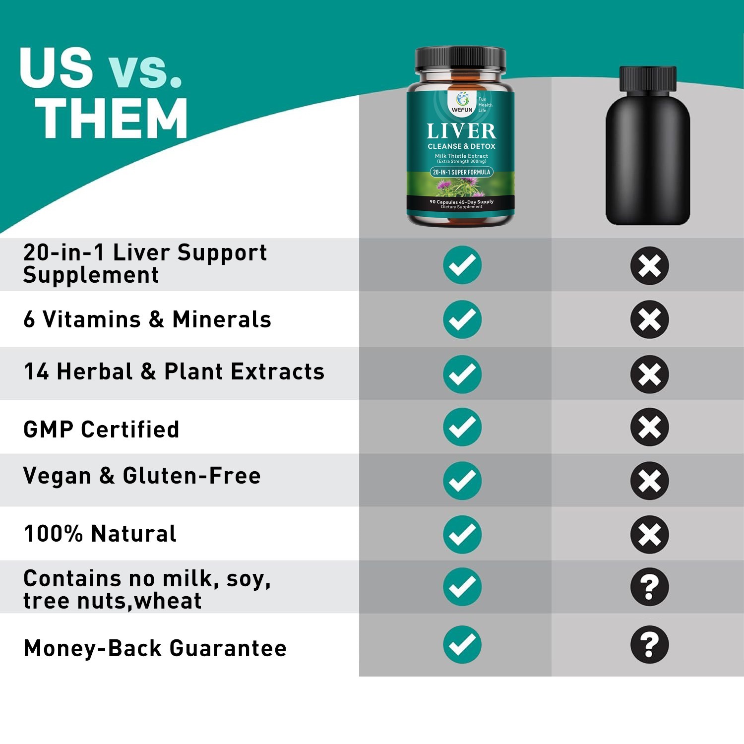 Liver Cleanse Detox & Repair Formula with Premium Milk Thistle - 45 Day Supply