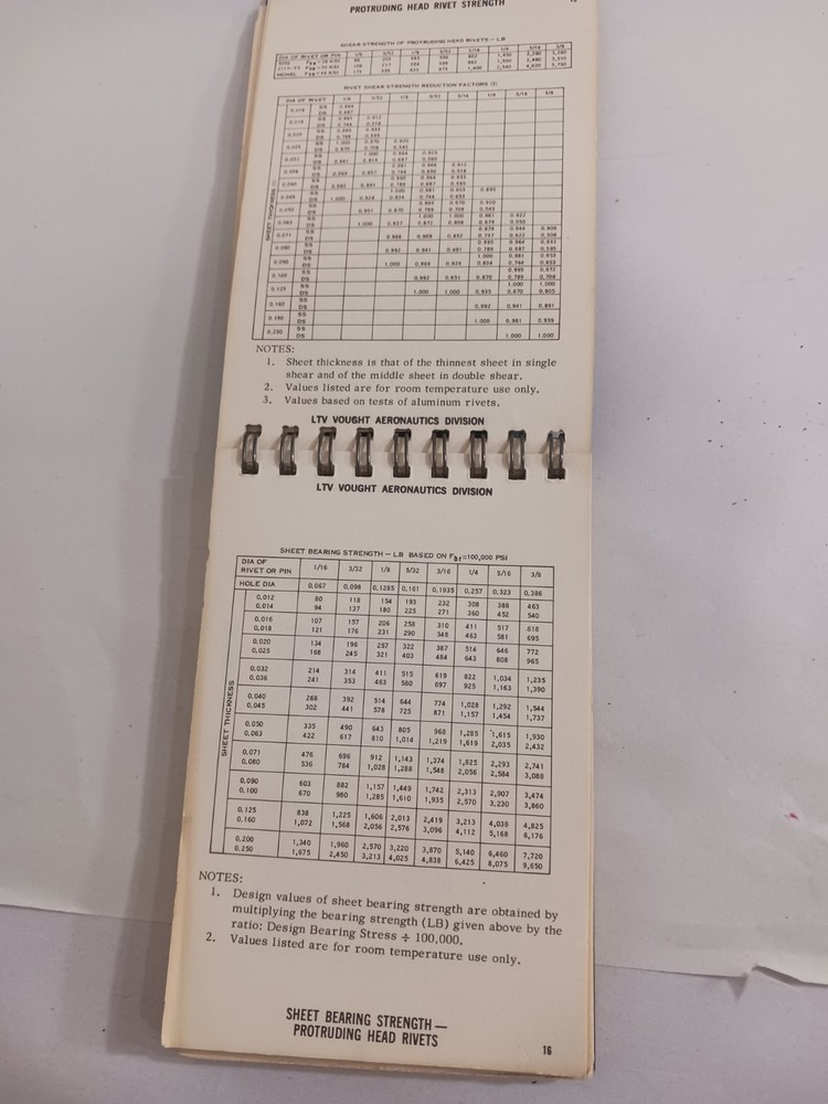 LTV/Vought Set 2 Structural Design Data Reference Pocket Manuals 1955 & 1965 VTG