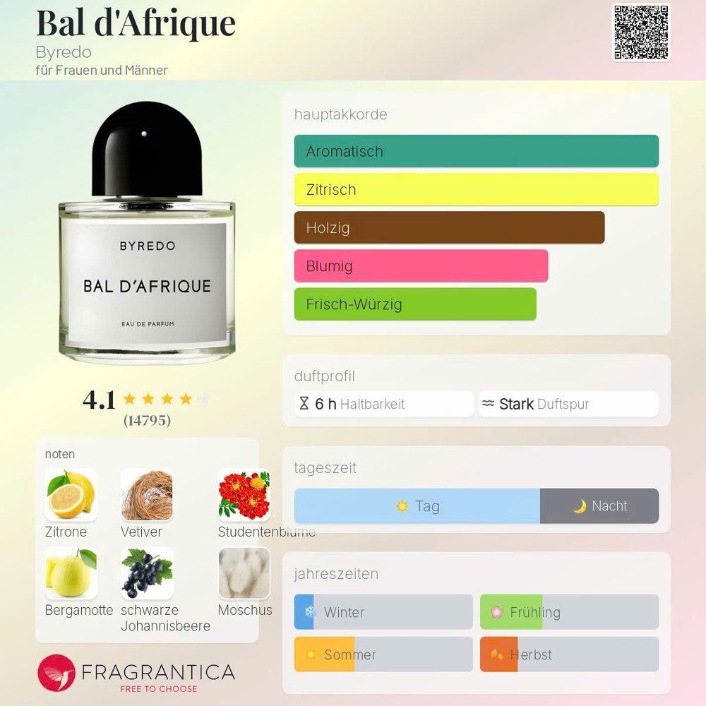 BYREDO BAL D’AFRIQUE EDP SAMPLE SPRAY 2ML/0.06OZ🌲