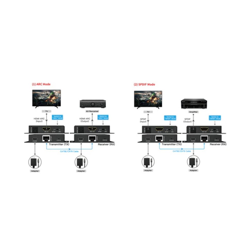 DVDO HDMI Audio Extender over Ethernet with ARC, 492' Range