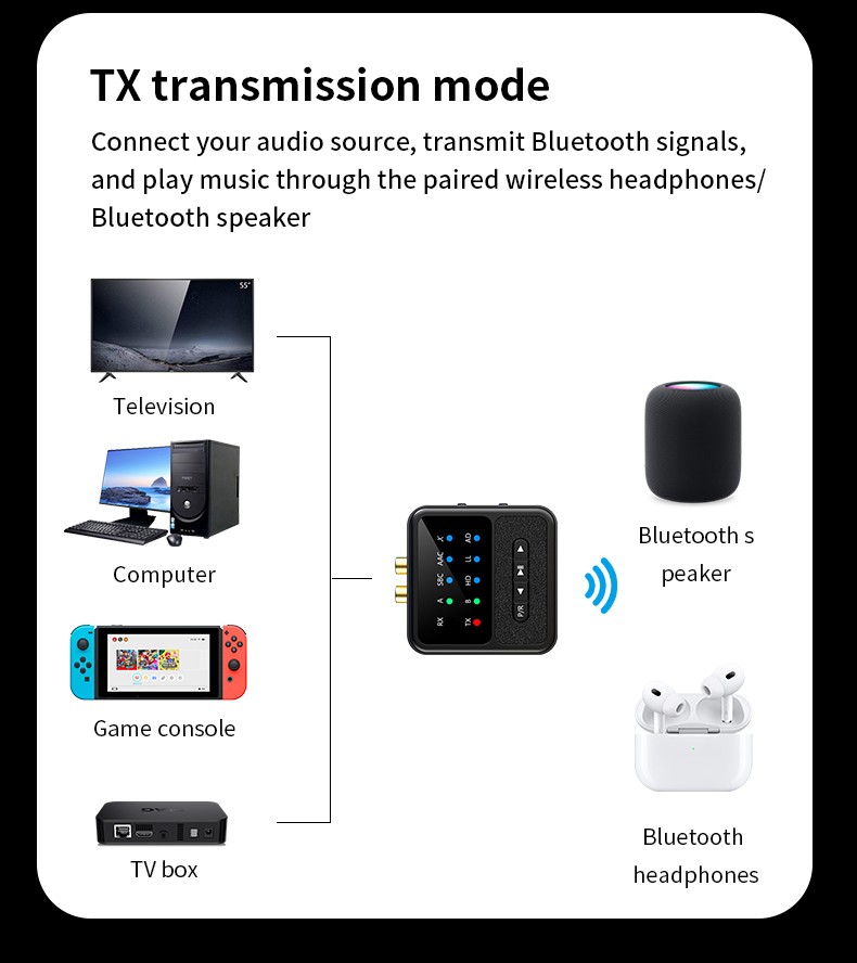 Bluetooth-Compatible 5.4 Audio Adapter APTX Receiver And Transmitter 2-In-1