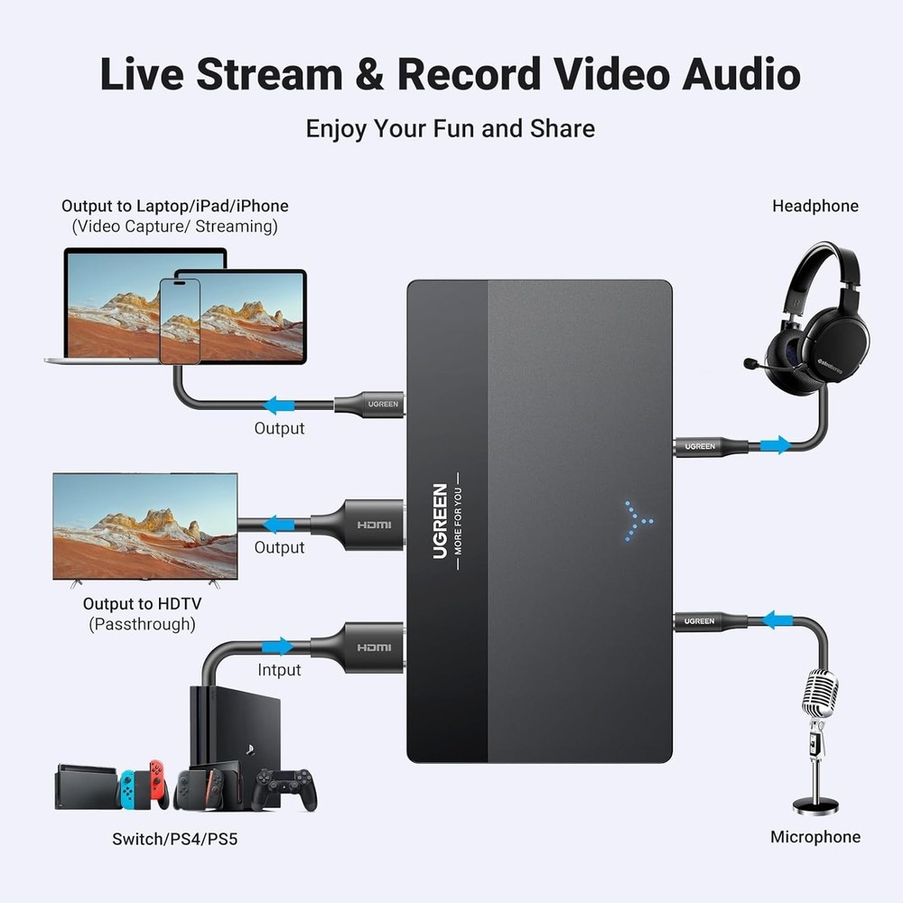 Full HD 1080P 60FPS Video Capture Device with 4K Passthrough, Microphone Input