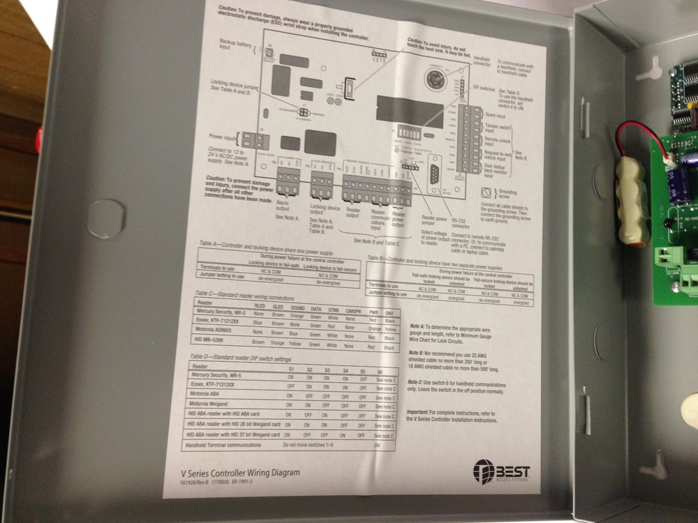 BEST Access Control SystemsBEST Access ConSS External Device Control with Keypad