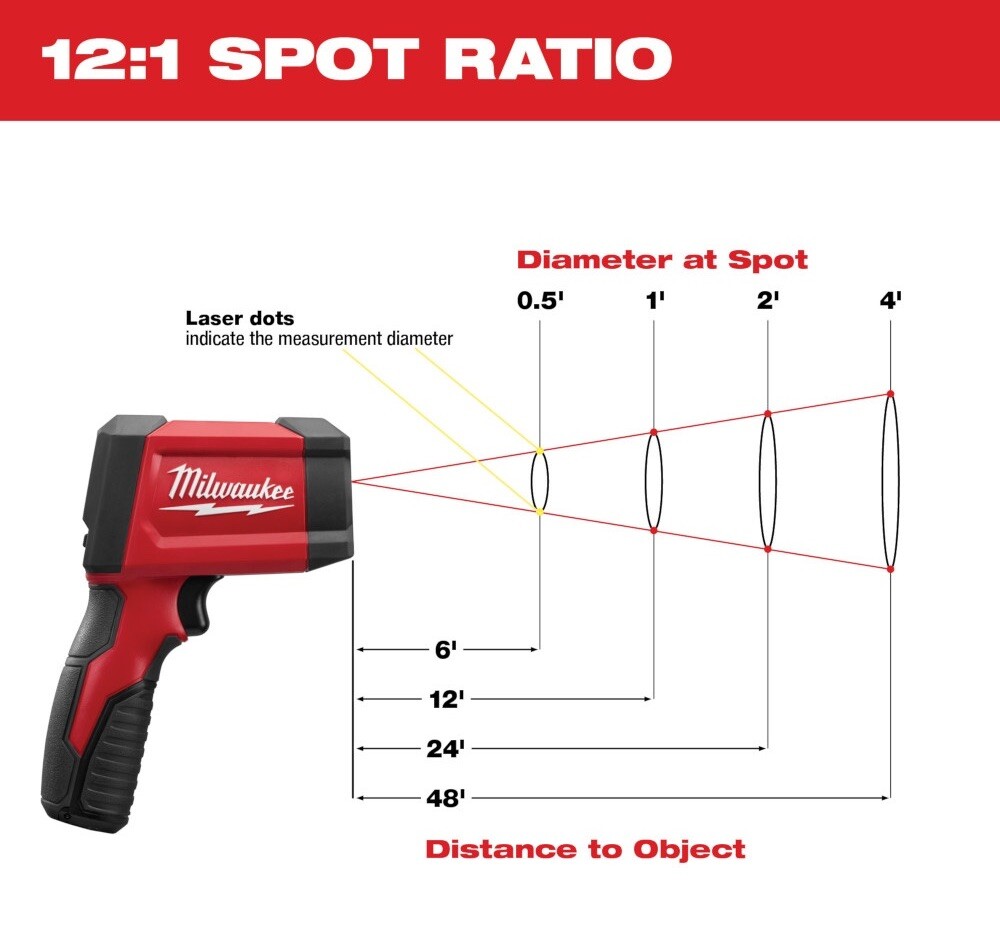 Milwaukee 2268-20 12:1 INFRARED TEMP GUN With 9V Battery New With Tags NWT