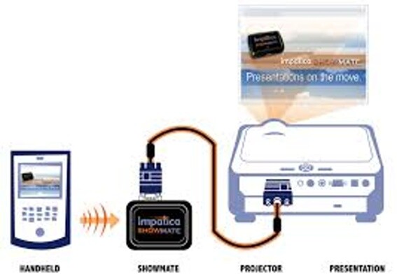 New Impatica ShowMate Bluetooth Mobile PowerPoint Presentation Tool