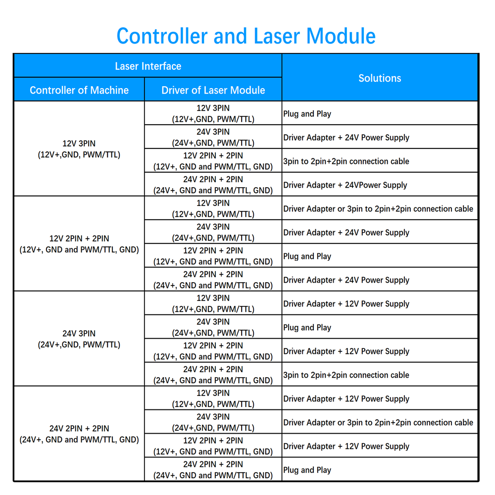 20W 40W 80W Laser Interface Driver Adapter Board for CNC Engraver Cutter Module