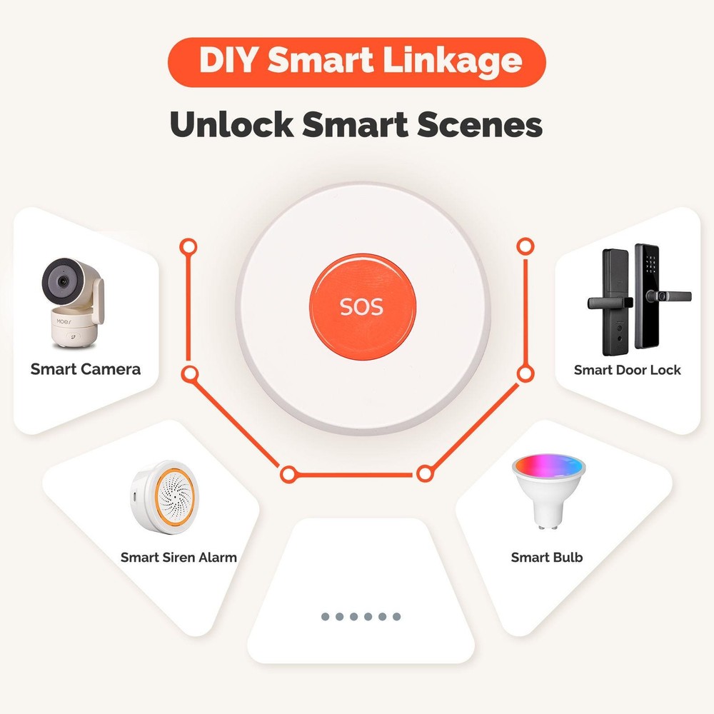 Tuya ZigBee SOS Button Sensor Alarm Elderly Children Life App Remote Control