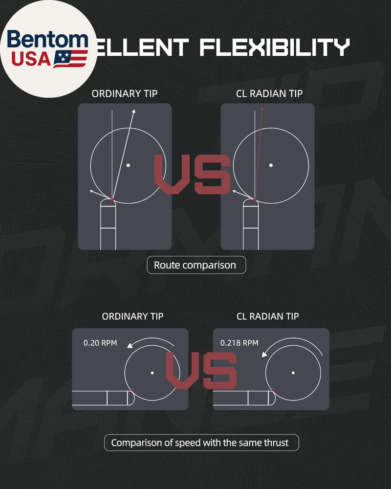 13 mm Pool Cue Tips 5 Layer Pool Stick Tips (Hardness Soft/Medium/Hard) Billiard