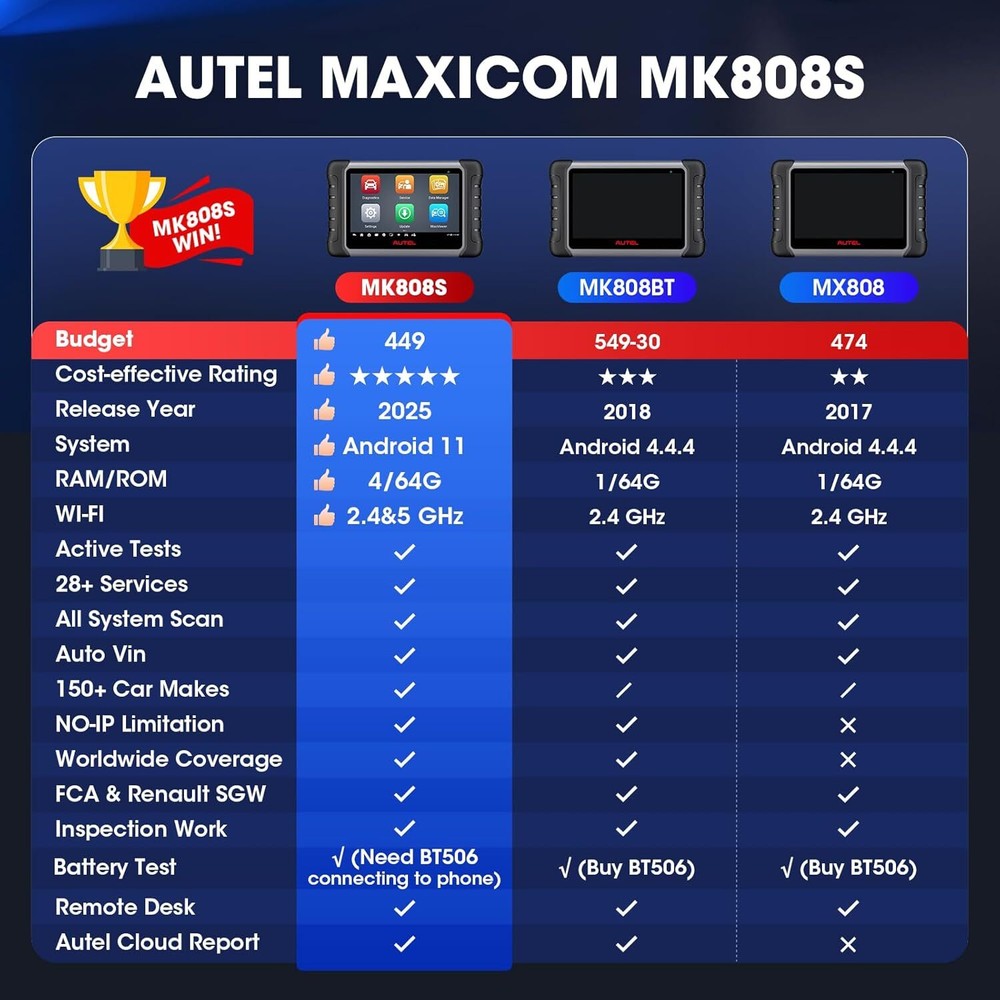 Autel MaxiCOM MK808S Bidirectional Diagnostic Scanner Tool Key Coding Android 11