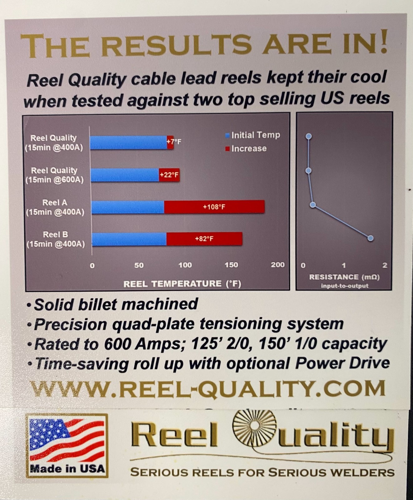 Reel Quality Products DDX1445 Double Stacked Welding Lead Reels **NEW**
