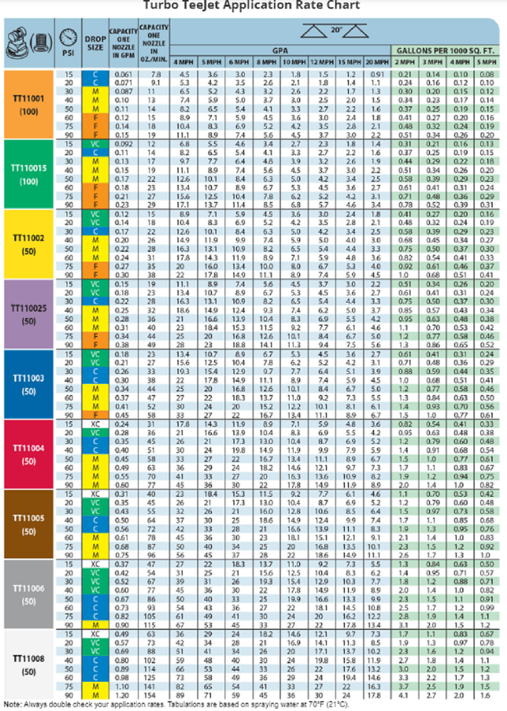 TT110025-VP Turbo TeeJet Wide Angle Flat Spray Tip, Violet