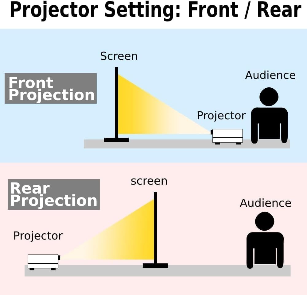 Portable Mobile 50 Inch Projector Screen Pull Down, 16:9 Projector Screen Ret...