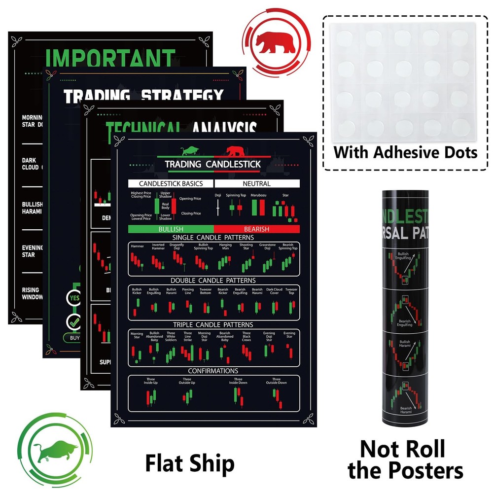 12Pcs Trading Chart Pattern Posters Candlestick Pattern Poster Bulletin Board...