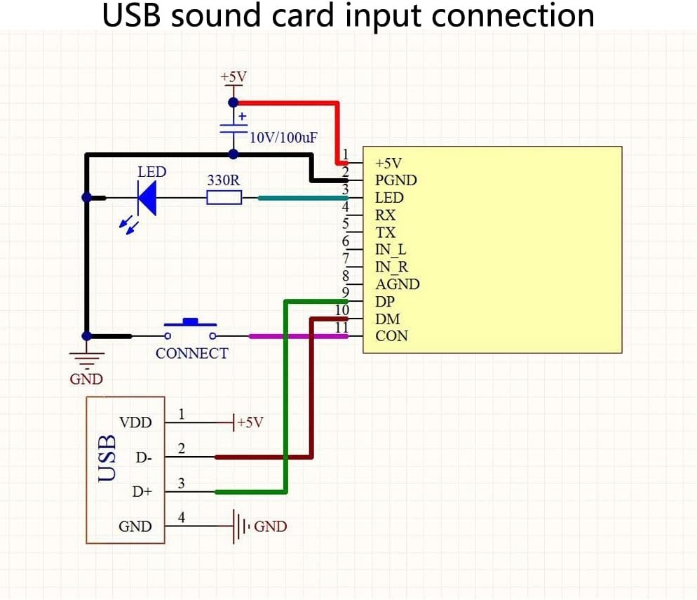 Bluetooth 4.1 Audio Module Wireless Stereo Receiver Transmitter DIY