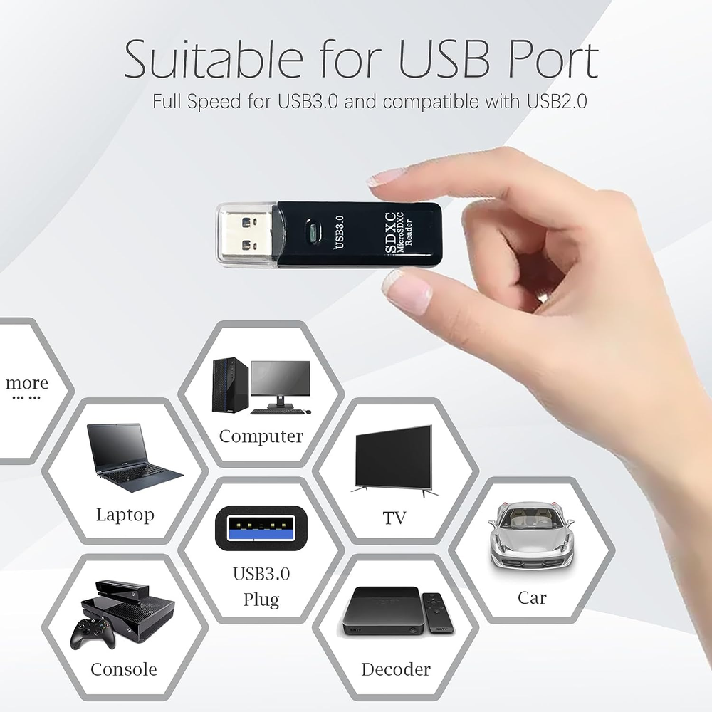 USB 3.0 SD Card Reader for PC Micro SD Card to USB Adapter for Camera Memory C