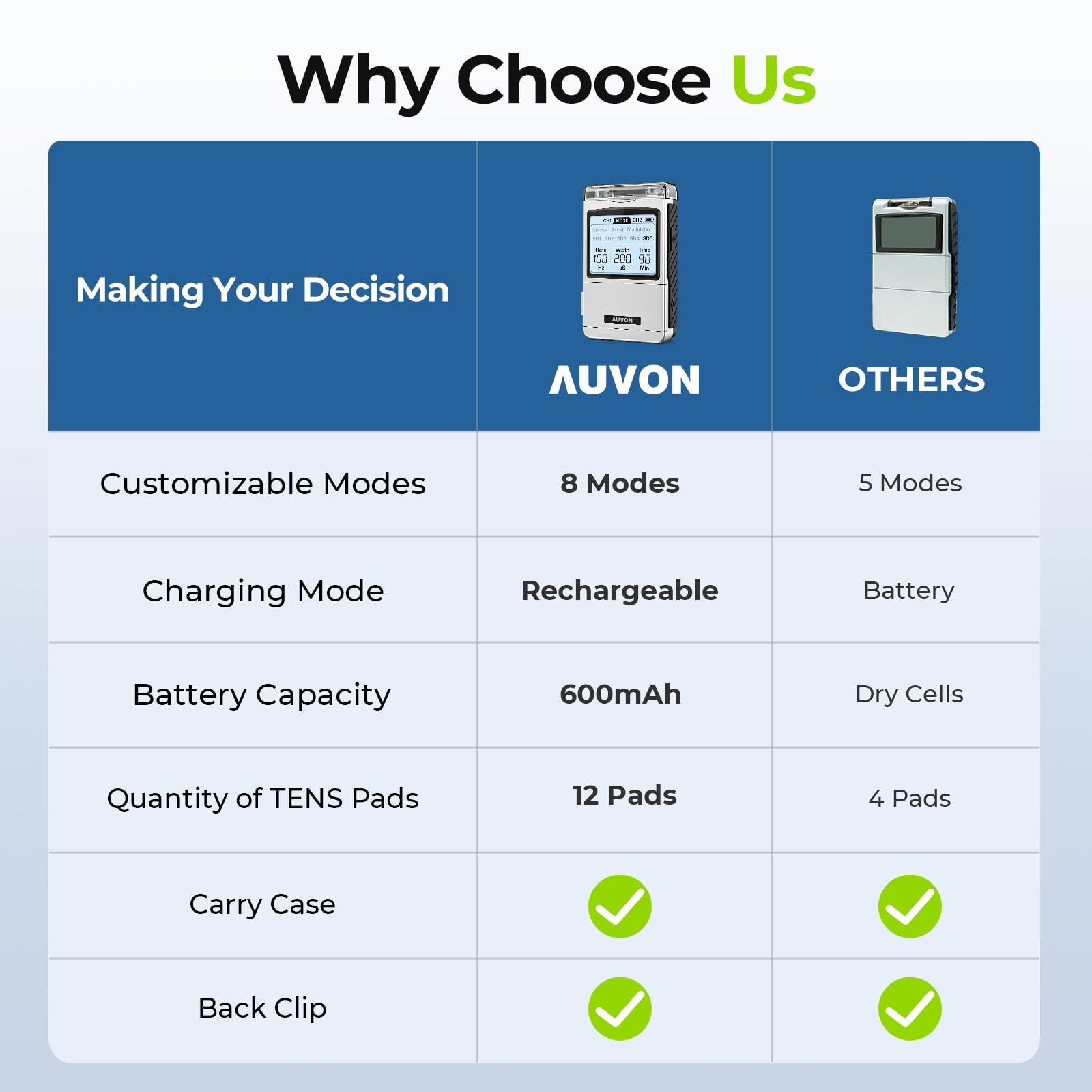 AUVON Rechargeable TENS Unit Muscle Stimulator, FSA HSA Eligible, Digital TEN...