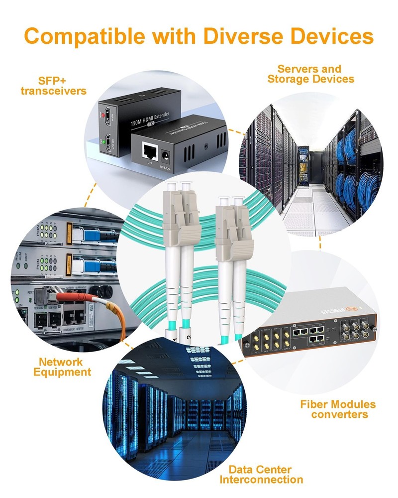 LC to LC Fiber Patch Cable, 10G 40G OM3 Optical Patch Cable Multimo... Fast Ship