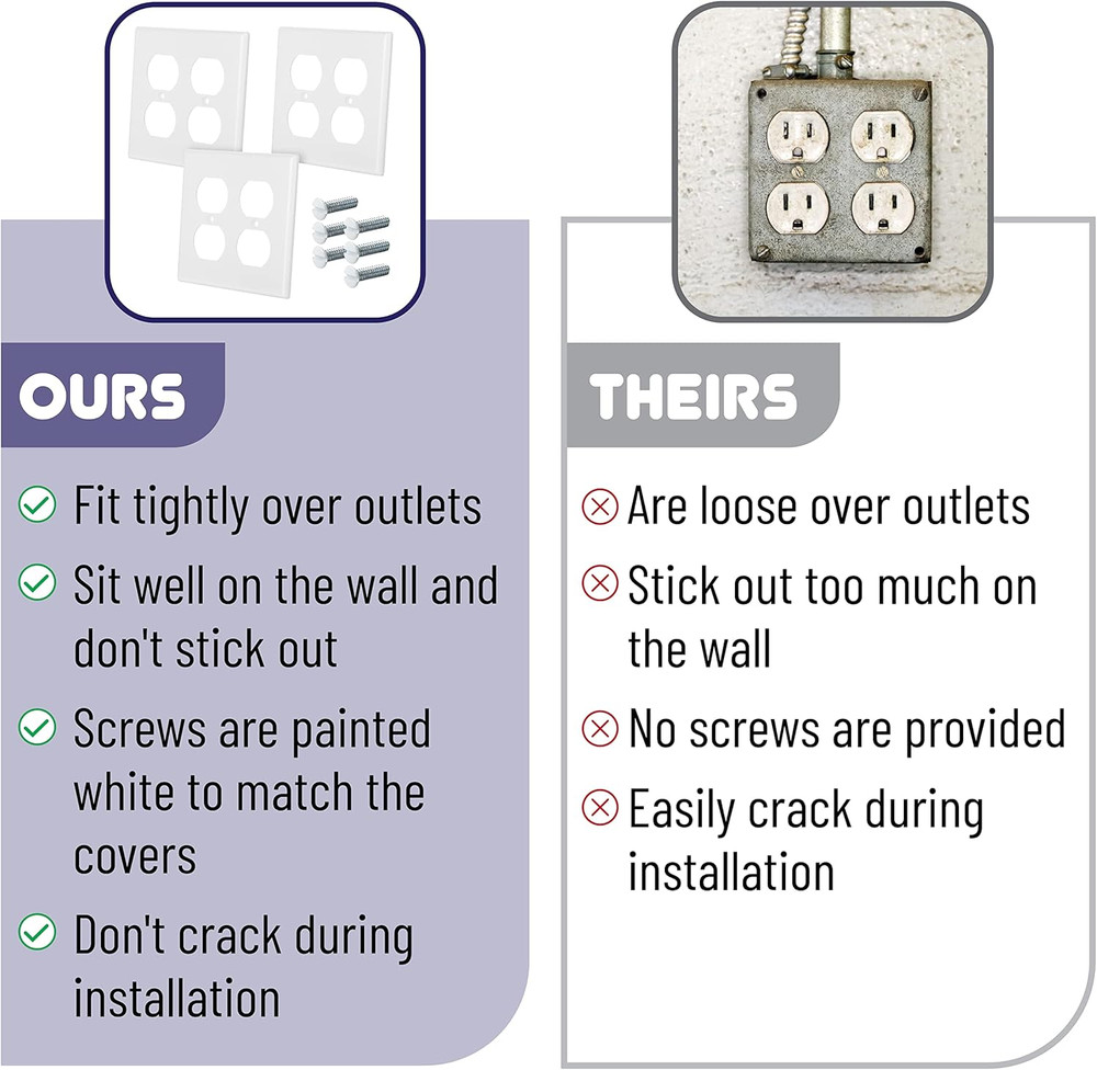 Bates- Double Duplex Wall Plate, 3 Pack, White, Duplex Outlet Cover, Double Rece