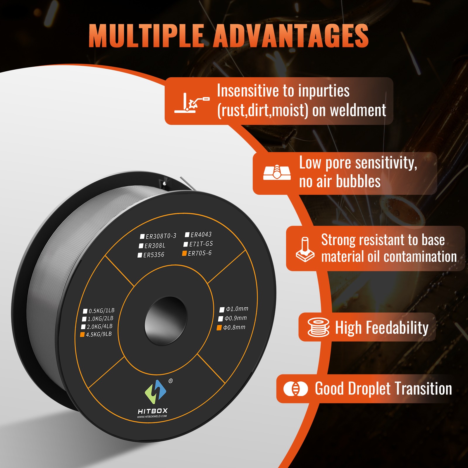 HItbox 9.92lbs 0.03" ER70S-6 Carbon Steel Welding Wire Gas MIG Welding Wire US