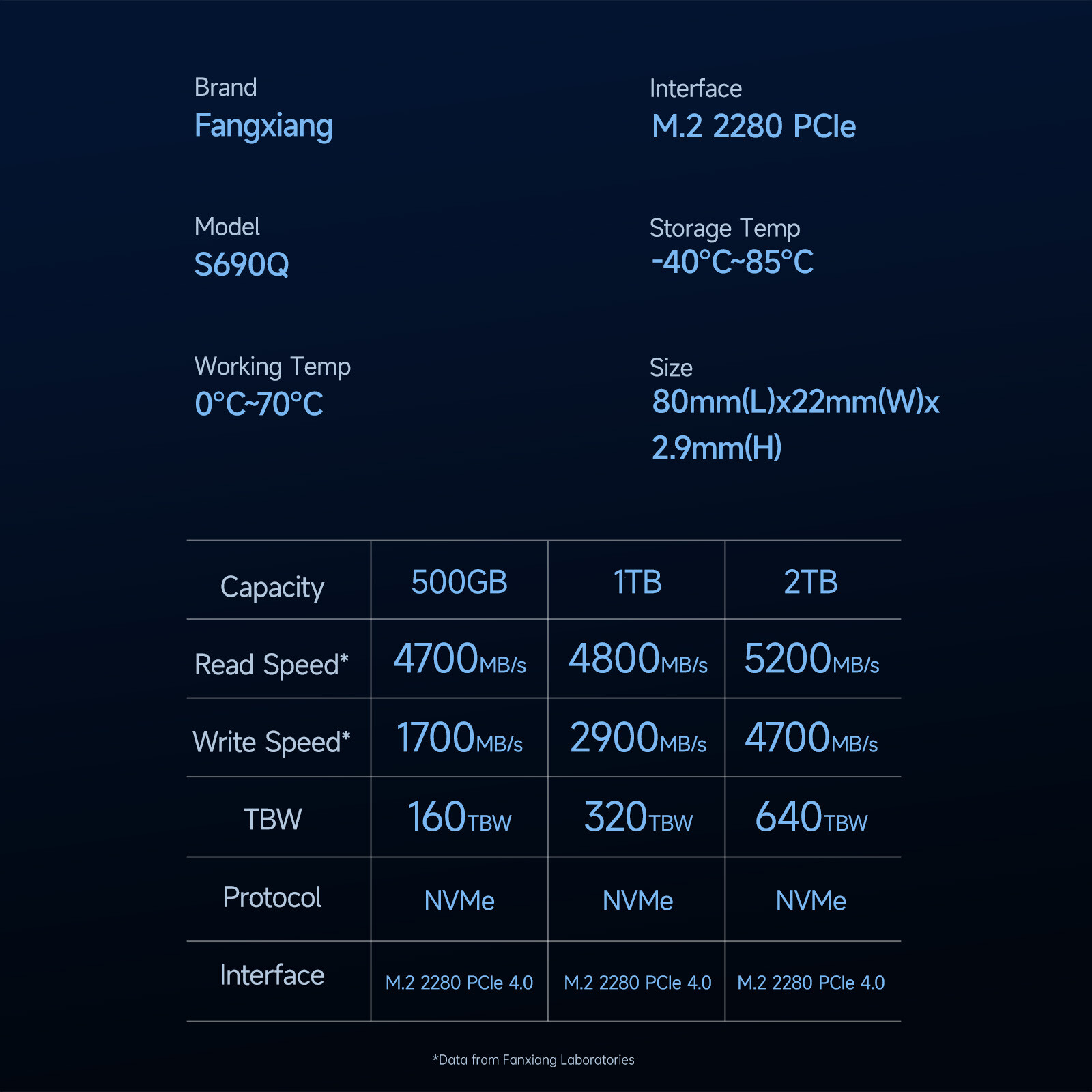 Fanxiang 1TB M.2 SSD 2280 NVMe PCIe 2TB Internal Solid State Drive 7300MB/s LOT