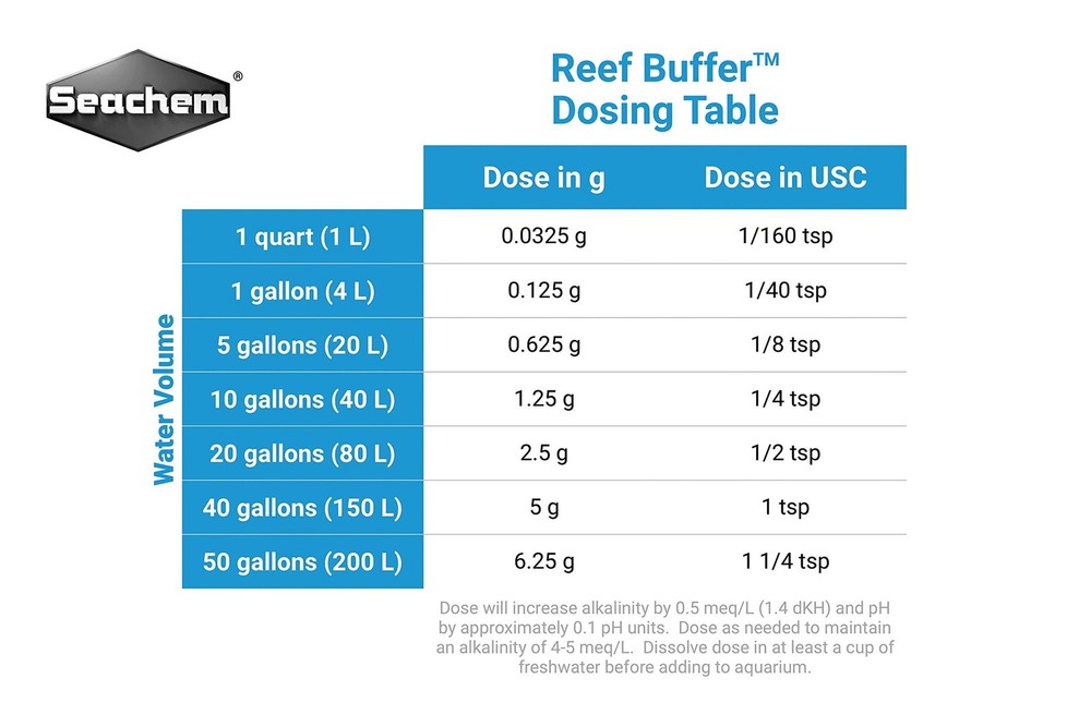 Reef Buffer, 4 kg / 8.8 lbs