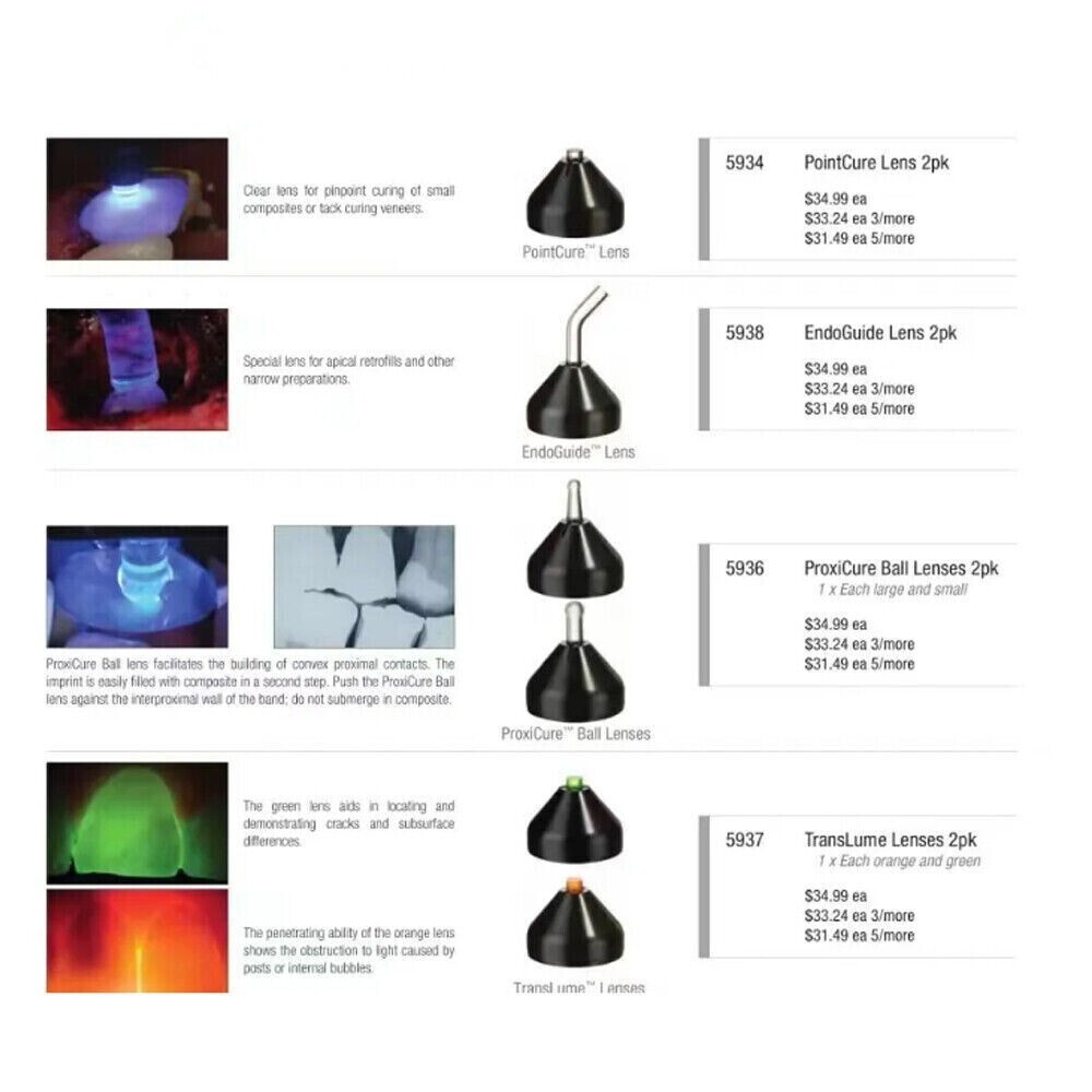 Dental Plastic MultifunctionLight Curing Head Magnetic Pointcure Lamp Point Lens