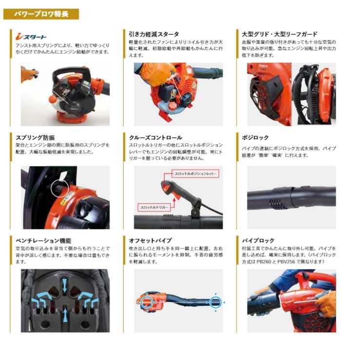 Kyoritsu Handy Blower PB221
